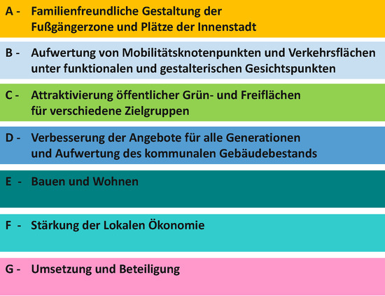 Das Bild zeigt eine Grafik der Handlungsfelder